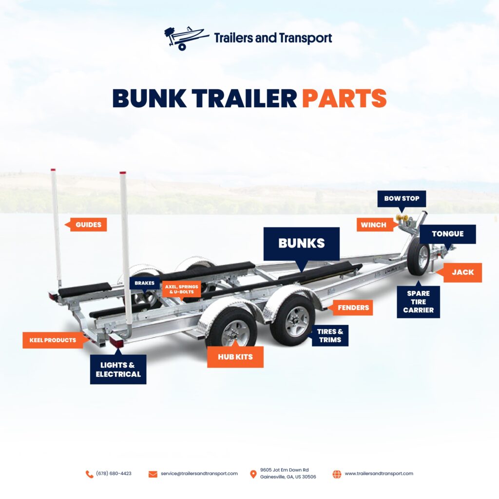With the largest selection of in-stock boat trailers in north Georgia, Trailers and Transport is the clear choice for value and selection With the largest selection of in-stock boat trailers in north Georgia, Trailers and Transport is the clear choice for value and selection